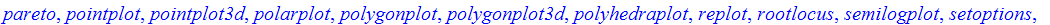 [animate, animate3d, changecoords, complexplot, complexplot3d, conformal, contourplot, contourplot3d, coordplot, coordplot3d, cylinderplot, densityplot, display, display3d, fieldplot, fieldplot3d, grad...