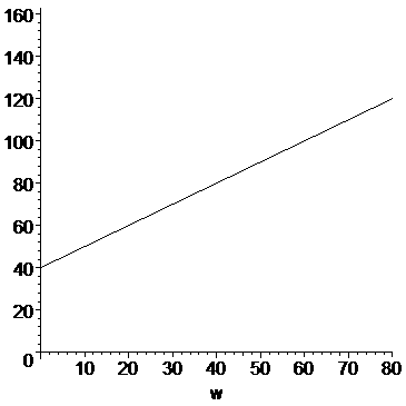 [Maple Plot]