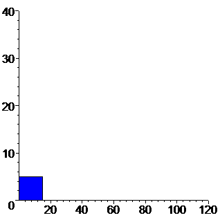 [Maple Plot]