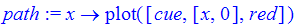 path := proc (x) options operator, arrow; plot([cue, [x, 0], red]) end proc