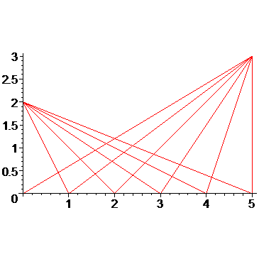 [Maple Plot]