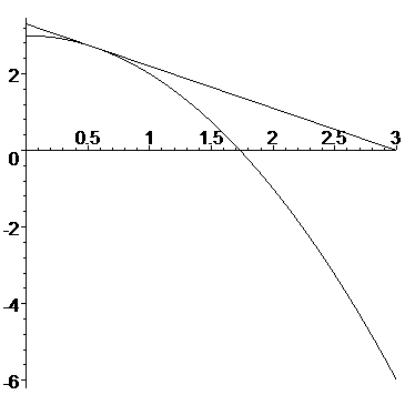 [Maple Plot]