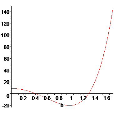 [Maple Plot]