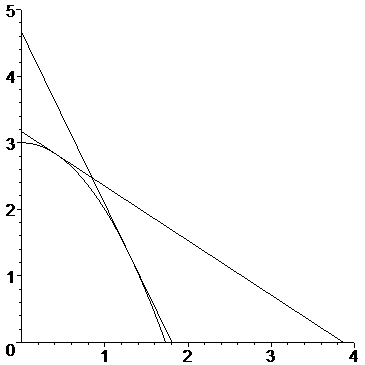 [Maple Plot]