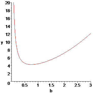 [Maple Plot]