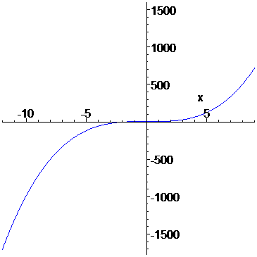 [Maple Plot]