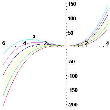 [Maple Plot]