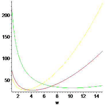 [Maple Plot]