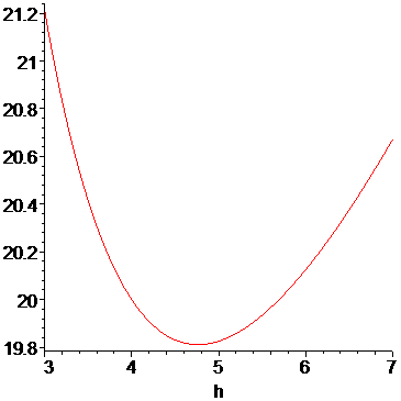 [Maple Plot]