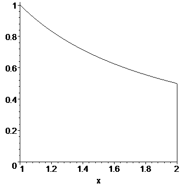 [Maple Plot]