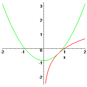 [Maple Plot]