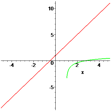 [Maple Plot]