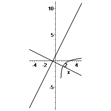 [Maple Plot]