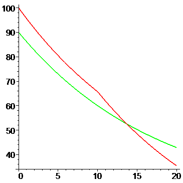 [Maple Plot]