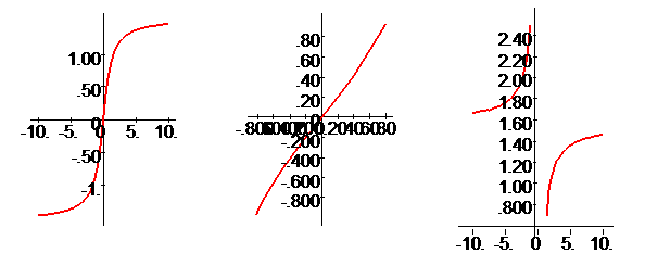 [Maple Plot]