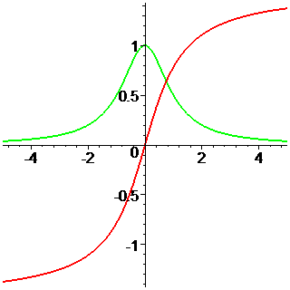 [Maple Plot]