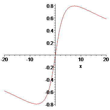 [Maple Plot]