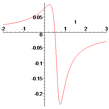 [Maple Plot]