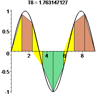[Maple Plot]