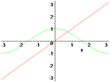 [Maple Plot]