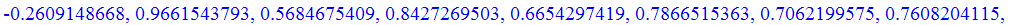 -.2609148668, .9661543793, .5684675409, .8427269503, .6654297419, .7866515363, .7062199575, .7608204115, .7242705678, .7489829351, .7323817612, .7390851332