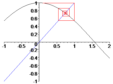 [Maple Plot]