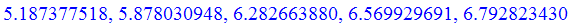 5.187377518, 5.878030948, 6.282663880, 6.569929691, 6.792823430