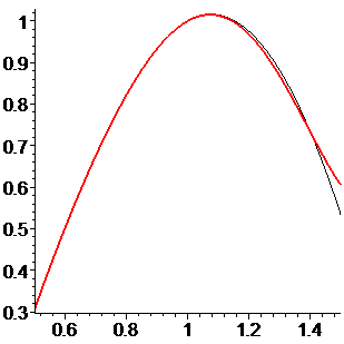 [Maple Plot]