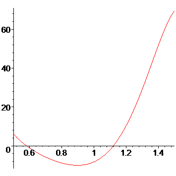 [Maple Plot]