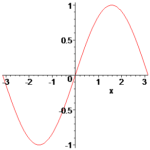 [Maple Plot]