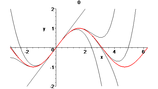 [Maple Plot]