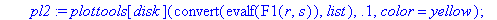 locuswithfoci := proc (r, s) local pl1, pl2, pl3, f...