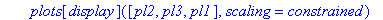 locuswithfoci := proc (r, s) local pl1, pl2, pl3, f...