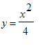 y = x^2/4