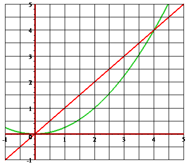 [Maple Plot]