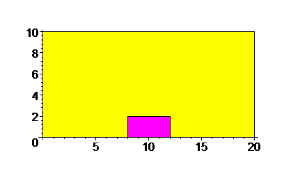 [Maple Plot]