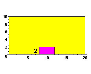 [Maple Plot]