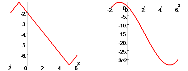 [Maple Plot]