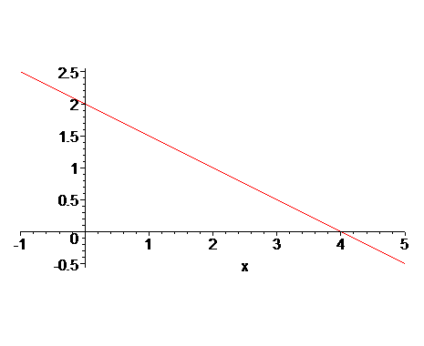 [Maple Plot]