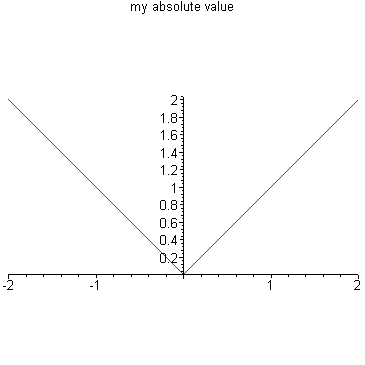 [Maple Plot]