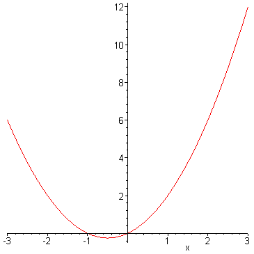 [Maple Plot]