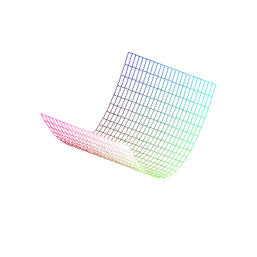 [Maple Plot]