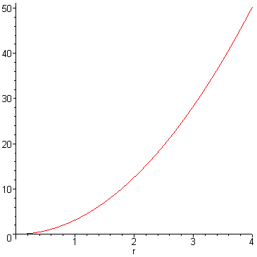 [Maple Plot]