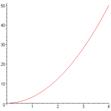 [Maple Plot]