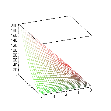 [Maple Plot]
