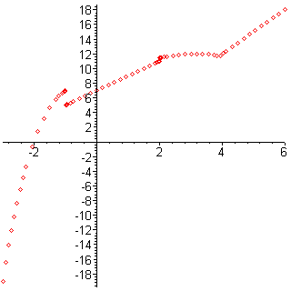 [Maple Plot]