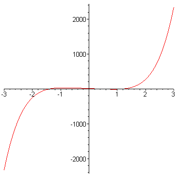 [Maple Plot]