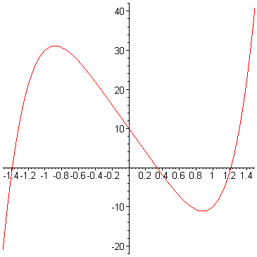 [Maple Plot]