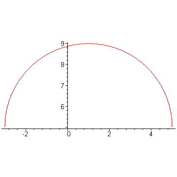 [Maple Plot]