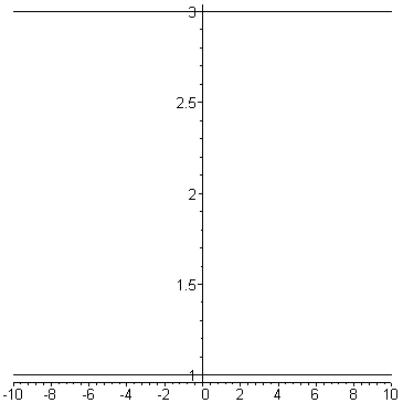[Maple Plot]